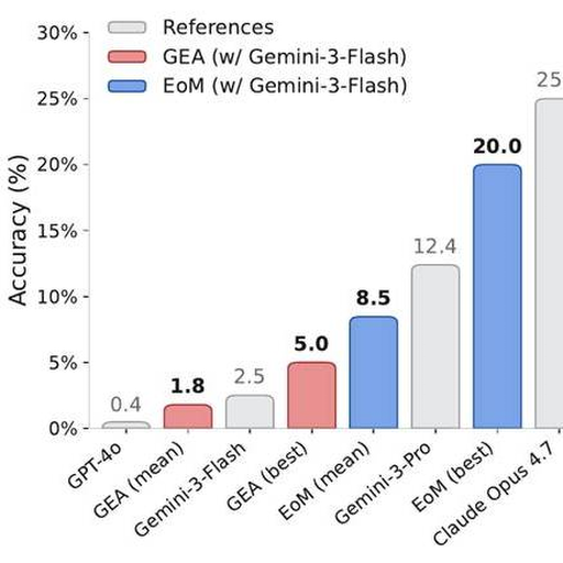 Economy of Minds visualization