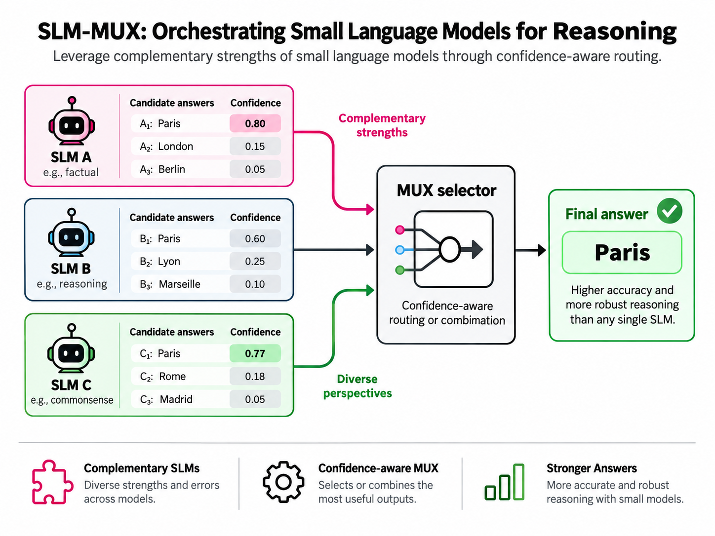 SLM-MUX visualization